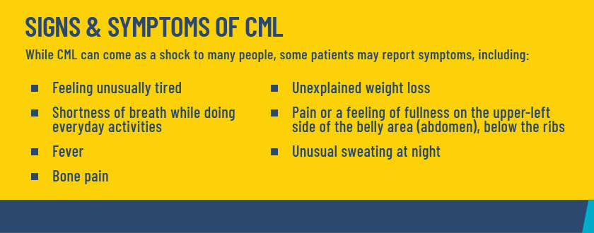 Signs and Symptoms of CML