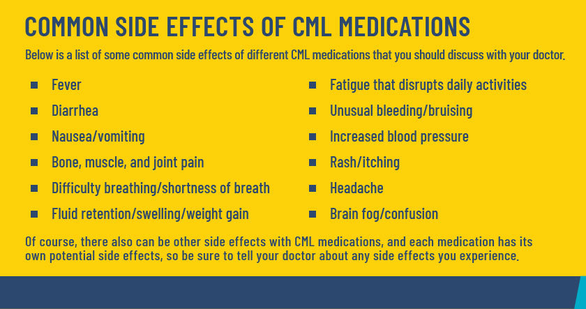 Common Side Effects of CML Medications