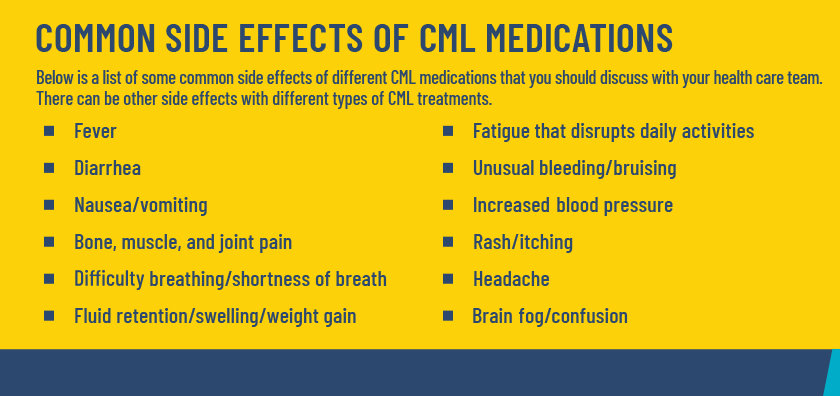 Common side effects of CML medications